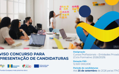 Madeira 2030 lança Aviso-Concurso de 12,5 milhões de euros para apoiar Cursos Profissionais em entidades privadas